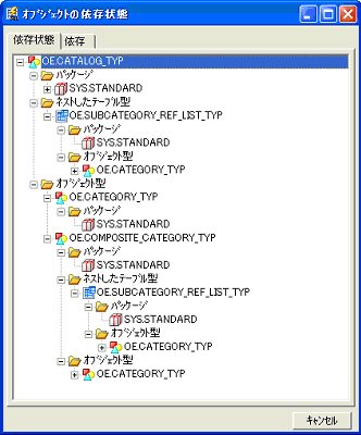 依存状態の表示